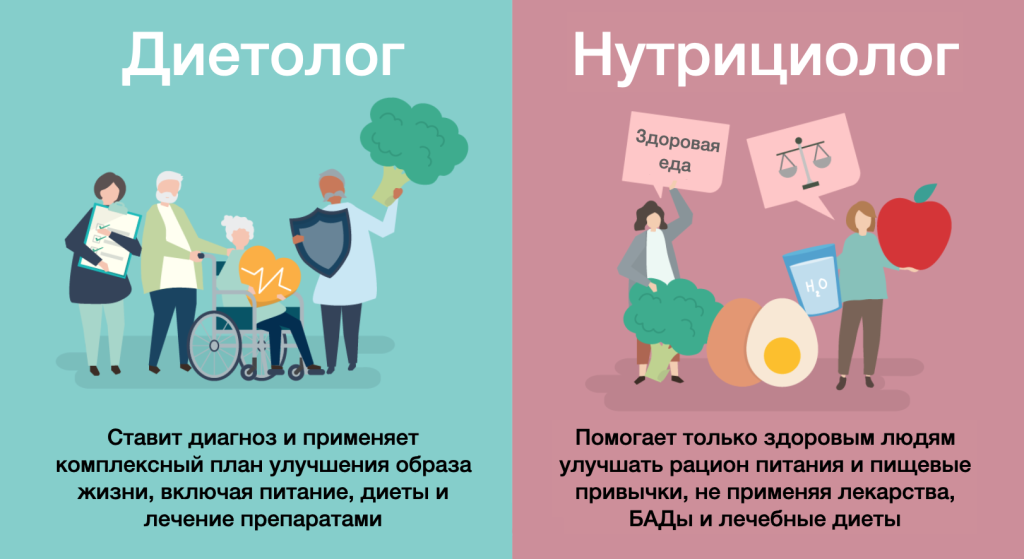 Нутрициолог и диетолог: принципиальное правовое различие