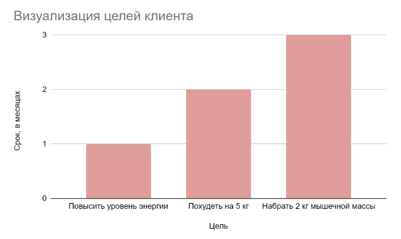 зачем нужна анкета нутрициолога